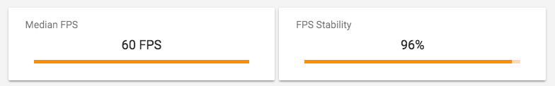 Frame Rate scores on the Summary pane