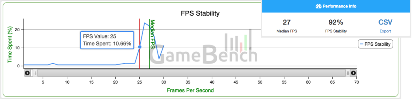 Session with good FPS Stability