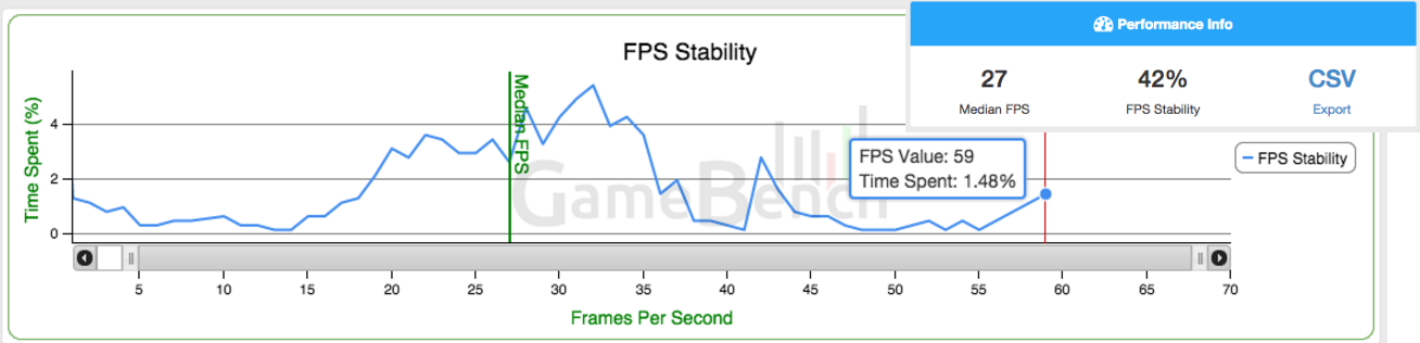 Session with low FPS Stability