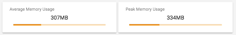 Average and Peak Memory Usage as shown on the Summary pane