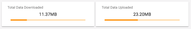 Network Upload and Download activity as shown on the Summary pane