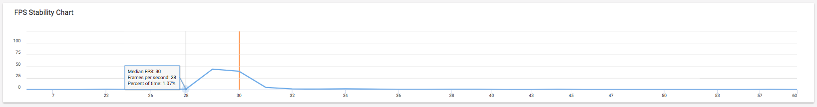 Fps Chart